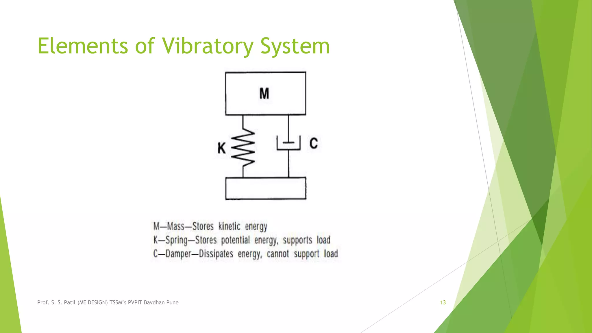 Elements of Vibratory System
Prof. S. S. Patil (ME DESIGN) TSSM’s PVPIT Bavdhan Pune 13
 