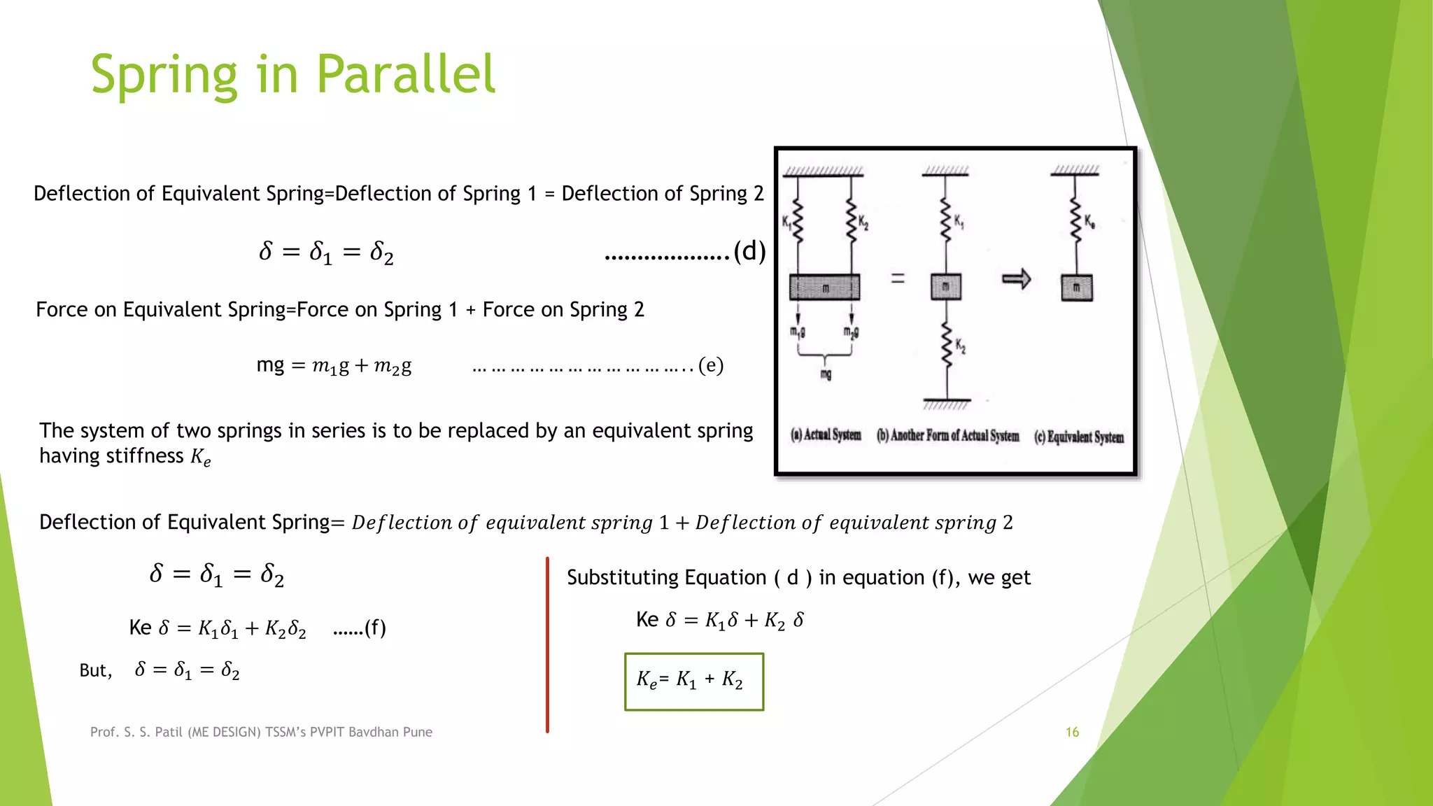 Spring in Parallel
Prof. S. S. Patil (ME DESIGN) TSSM’s PVPIT Bavdhan Pune 16
Deflection of Equivalent Spring=Deflection of Spring 1 = Deflection of Spring 2
𝛿 = 𝛿1 = 𝛿2 ……………….(d)
Force on Equivalent Spring=Force on Spring 1 + Force on Spring 2
mg = 𝑚1g + 𝑚2g … … … … … … … … … … … . . (e)
The system of two springs in series is to be replaced by an equivalent spring
having stiffness 𝐾𝑒
Deflection of Equivalent Spring= 𝐷𝑒𝑓𝑙𝑒𝑐𝑡𝑖𝑜𝑛 𝑜𝑓 𝑒𝑞𝑢𝑖𝑣𝑎𝑙𝑒𝑛𝑡 𝑠𝑝𝑟𝑖𝑛𝑔 1 + 𝐷𝑒𝑓𝑙𝑒𝑐𝑡𝑖𝑜𝑛 𝑜𝑓 𝑒𝑞𝑢𝑖𝑣𝑎𝑙𝑒𝑛𝑡 𝑠𝑝𝑟𝑖𝑛𝑔 2
𝛿 = 𝛿1 = 𝛿2
But, 𝛿 = 𝛿1 = 𝛿2
Substituting Equation ( d ) in equation (f), we get
Ke 𝛿 = 𝐾1 𝛿1 + 𝐾2 𝛿2 ……(f) Ke 𝛿 = 𝐾1 𝛿 + 𝐾2 𝛿
𝐾𝑒= 𝐾1 + 𝐾2
 