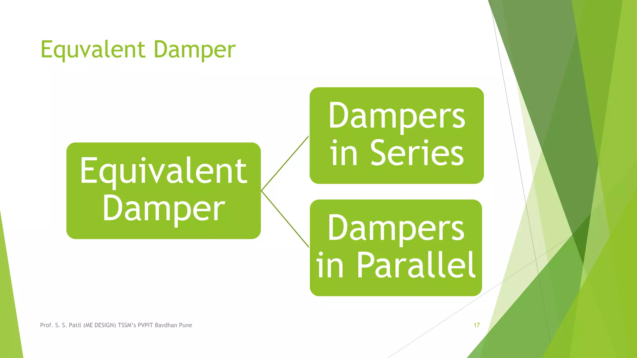 Equvalent Damper
Equivalent
Damper
Dampers
in Series
Dampers
in Parallel
Prof. S. S. Patil (ME DESIGN) TSSM’s PVPIT Bavdhan Pune 17
 