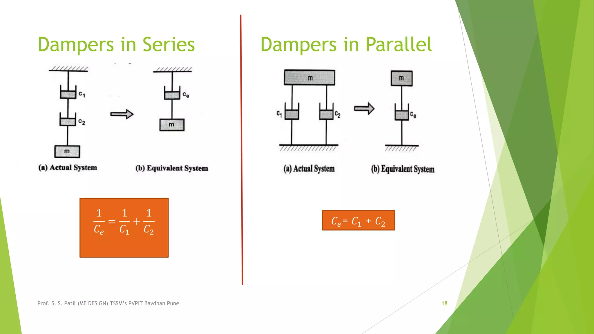Dampers in Series Dampers in Parallel
Prof. S. S. Patil (ME DESIGN) TSSM’s PVPIT Bavdhan Pune 18
1
𝐶𝑒
=
1
𝐶1
+
1
𝐶2
𝐶𝑒= 𝐶1 + 𝐶2
 