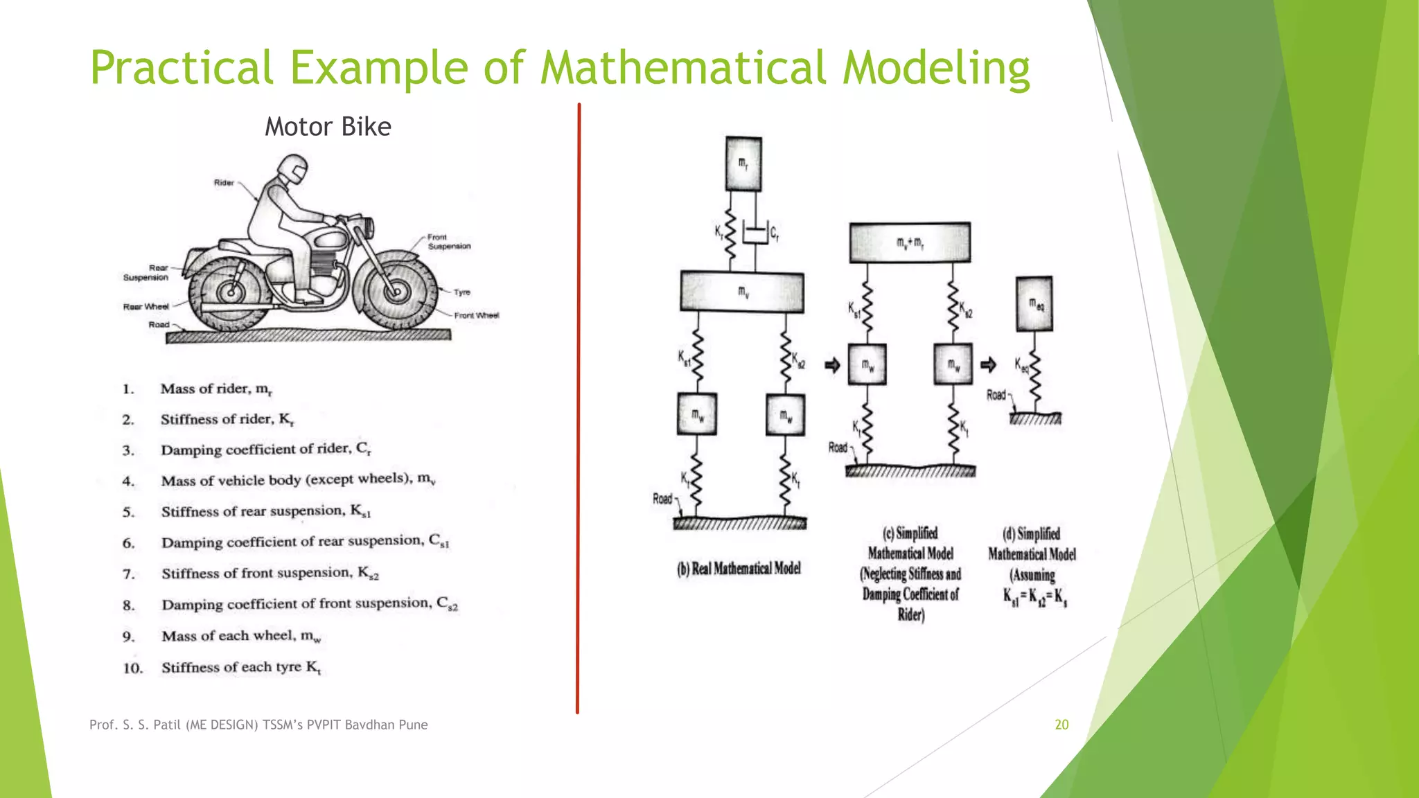 Practical Example of Mathematical Modeling
Motor Bike
Prof. S. S. Patil (ME DESIGN) TSSM’s PVPIT Bavdhan Pune 20
 