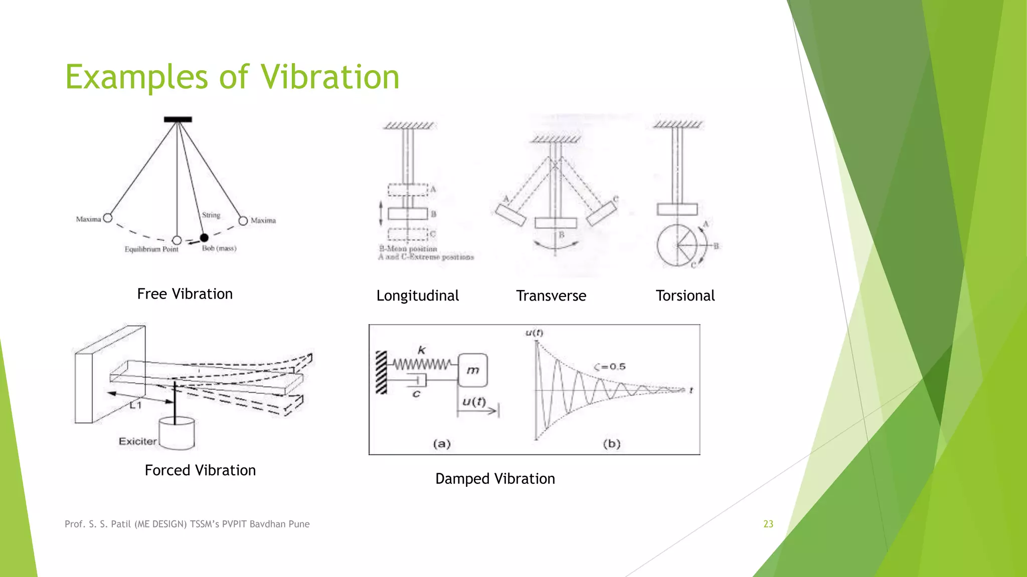Prof. S. S. Patil (ME DESIGN) TSSM’s PVPIT Bavdhan Pune 23
Examples of Vibration
Longitudinal Transverse TorsionalFree Vibration
Forced Vibration
Damped Vibration
 