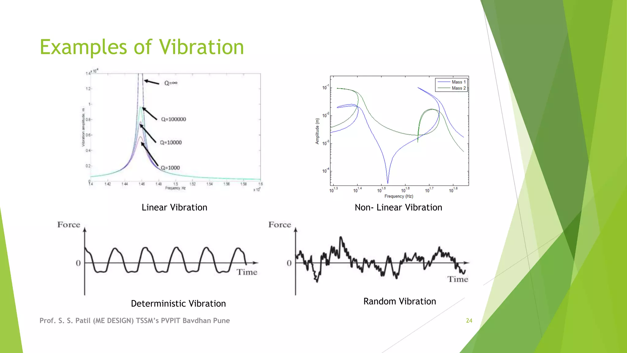 Examples of Vibration
Prof. S. S. Patil (ME DESIGN) TSSM’s PVPIT Bavdhan Pune 24
Linear Vibration Non- Linear Vibration
Deterministic Vibration Random Vibration
 