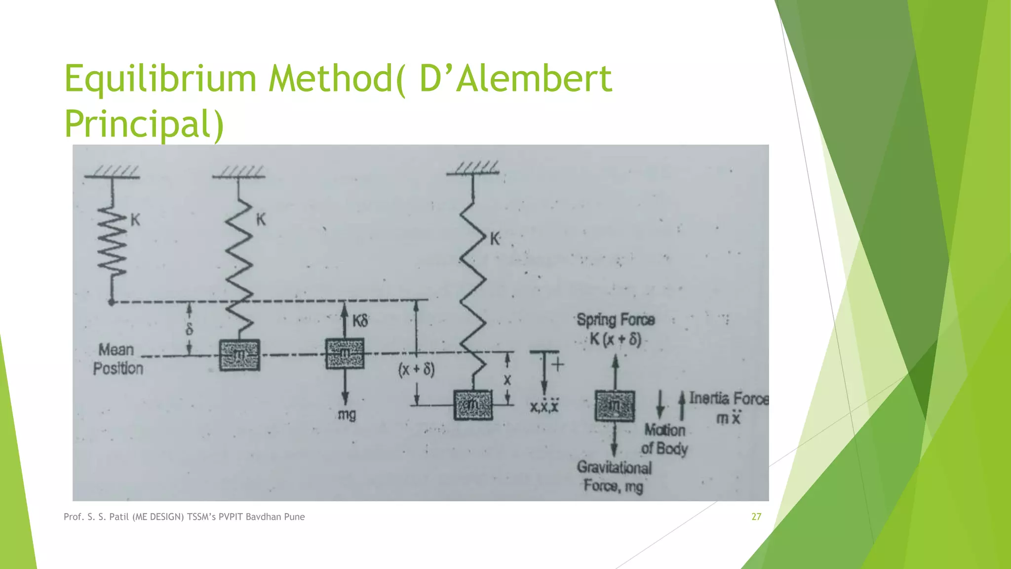 Equilibrium Method( D’Alembert
Principal)
Prof. S. S. Patil (ME DESIGN) TSSM’s PVPIT Bavdhan Pune 27
 