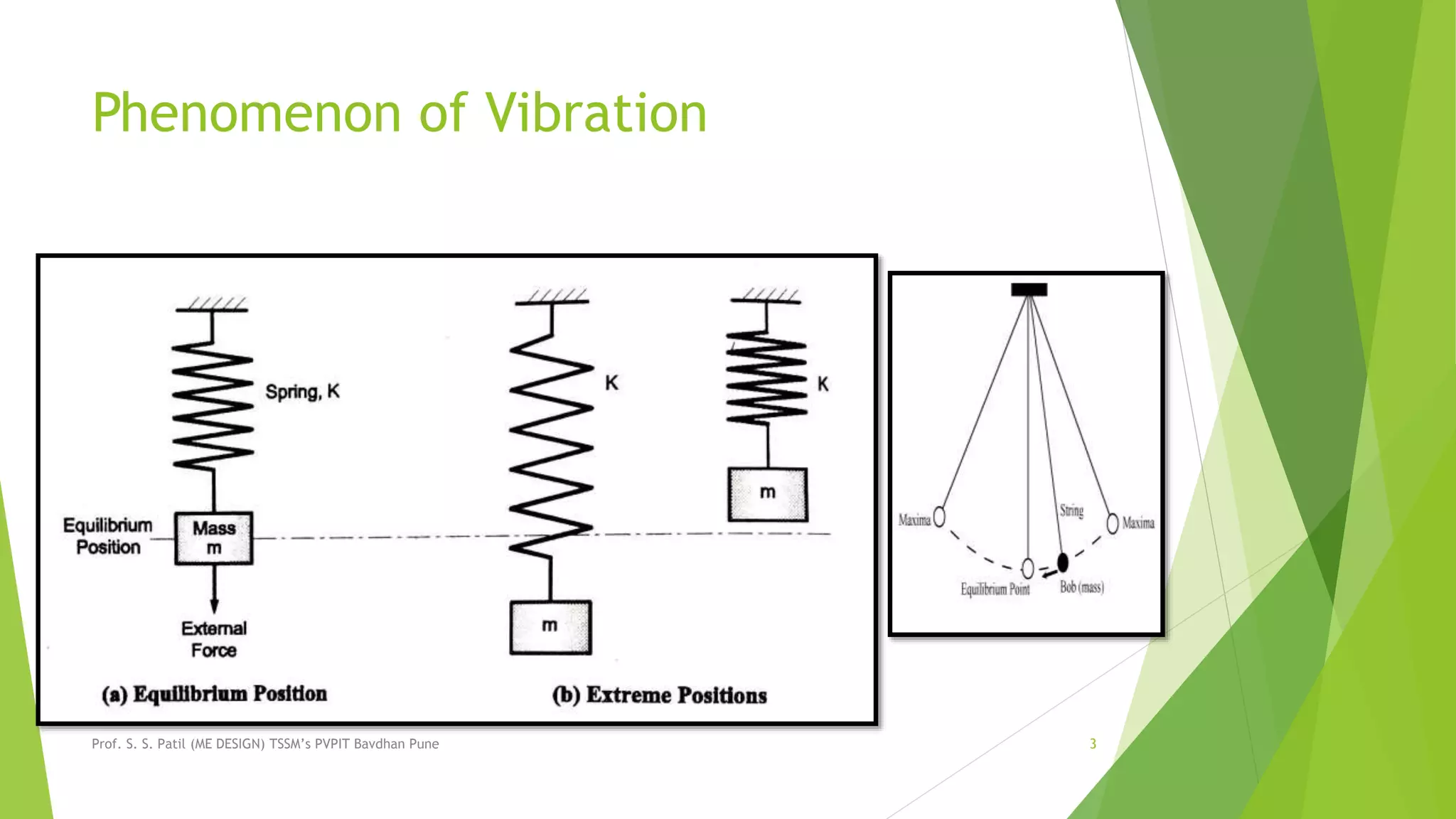 Phenomenon of Vibration
Prof. S. S. Patil (ME DESIGN) TSSM’s PVPIT Bavdhan Pune 3
 