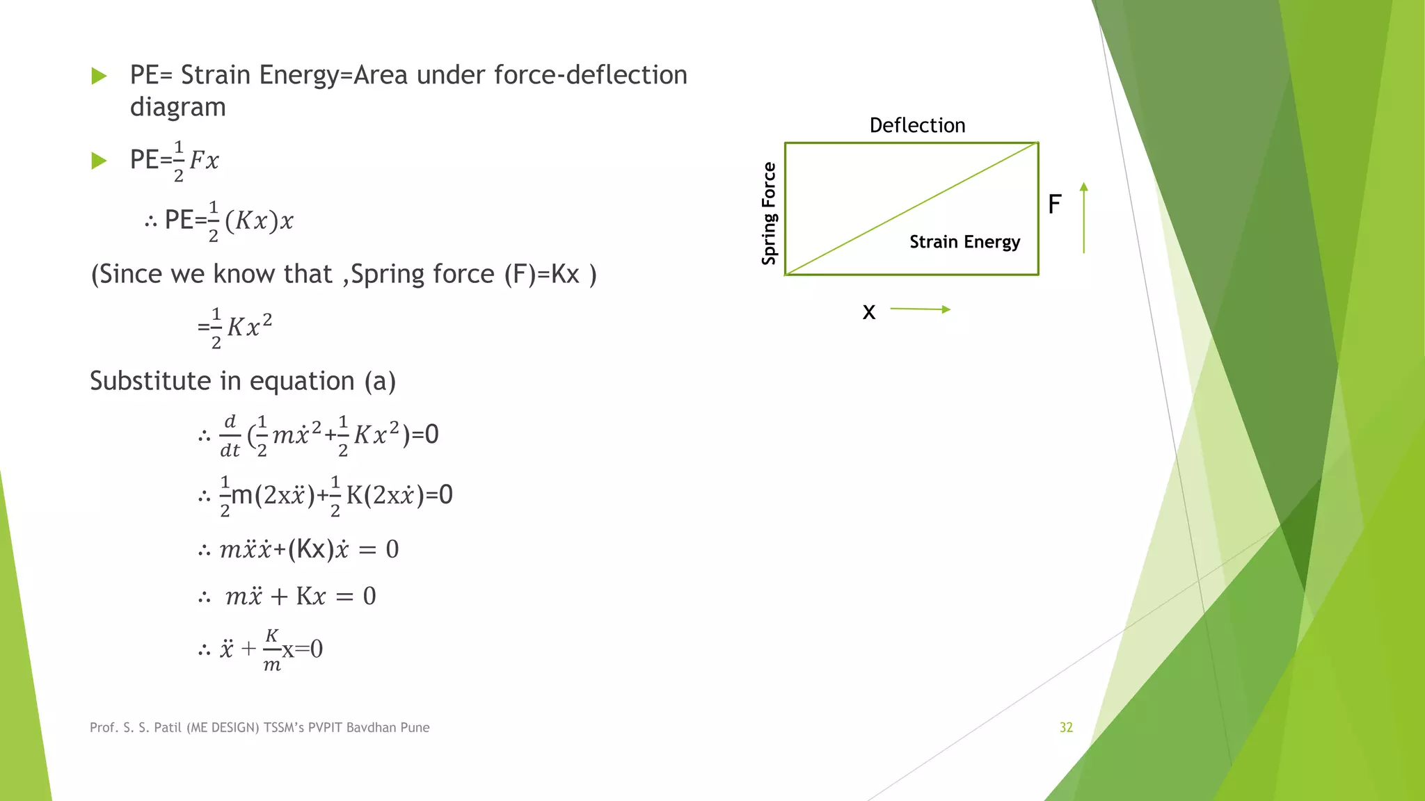  PE= Strain Energy=Area under force-deflection
diagram
 PE=
1
2
𝐹𝑥
∴ PE=
1
2
(𝐾𝑥)𝑥
(Since we know that ,Spring force (F)=Kx )
=
1
2
𝐾𝑥2
Substitute in equation (a)
∴
𝑑
𝑑𝑡
(
1
2
𝑚 𝑥2
+
1
2
𝐾𝑥2
)=0
∴
1
2
m(2x 𝑥)+
1
2
K(2x 𝑥)=0
∴ 𝑚 𝑥 𝑥+(Kx) 𝑥 = 0
∴ 𝑚 𝑥 + K𝑥 = 0
∴ 𝑥 +
𝐾
𝑚
x=0
Prof. S. S. Patil (ME DESIGN) TSSM’s PVPIT Bavdhan Pune 32
x
F
Strain Energy
SpringForce
Deflection
 