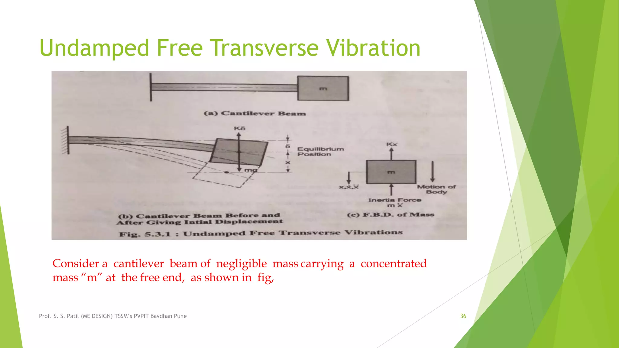Undamped Free Transverse Vibration
Prof. S. S. Patil (ME DESIGN) TSSM’s PVPIT Bavdhan Pune 36
Consider a cantilever beam of negligible mass carrying a concentrated
mass “m” at the free end, as shown in fig,
 