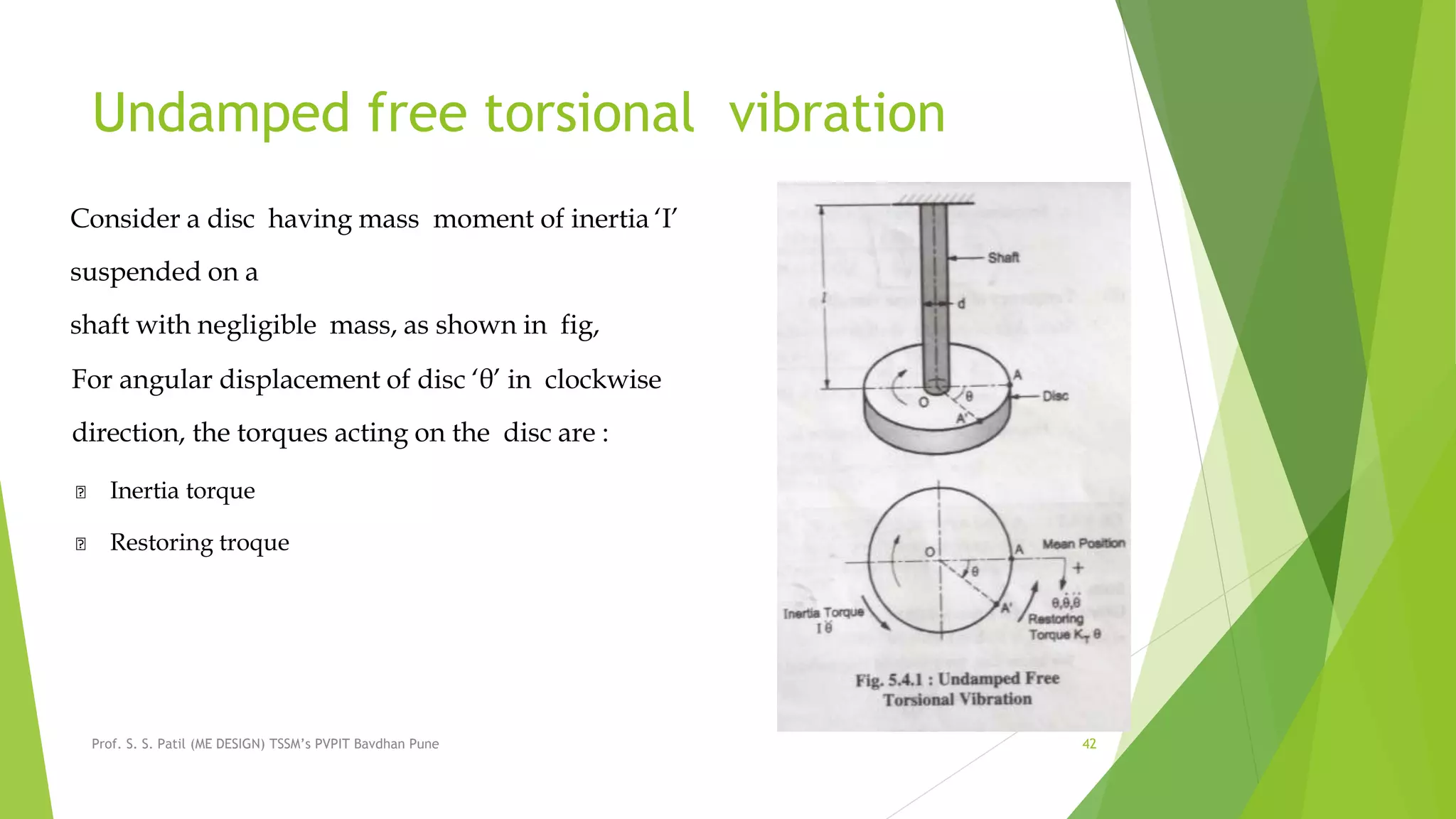 Undamped free torsional vibration
Prof. S. S. Patil (ME DESIGN) TSSM’s PVPIT Bavdhan Pune 42
Consider a disc having mass moment of inertia ‘I’
suspended on a
shaft with negligible mass, as shown in fig,
For angular displacement of disc ‘θ’ in clockwise
direction, the torques acting on the disc are :
Inertia torque
Restoring troque
 