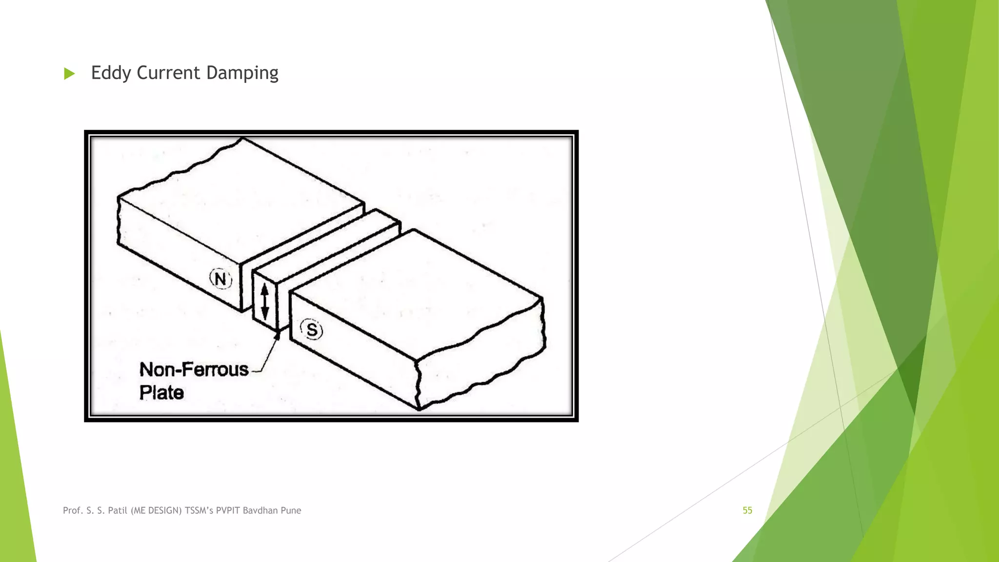  Eddy Current Damping
Prof. S. S. Patil (ME DESIGN) TSSM’s PVPIT Bavdhan Pune 55
 