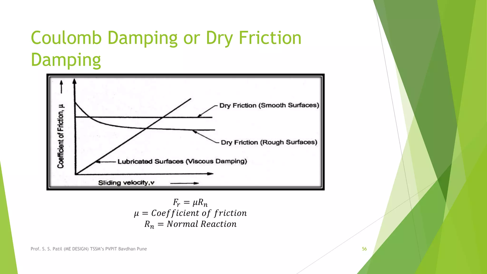 Coulomb Damping or Dry Friction
Damping
Prof. S. S. Patil (ME DESIGN) TSSM’s PVPIT Bavdhan Pune 56
𝐹𝑟 = 𝜇𝑅 𝑛
𝜇 = 𝐶𝑜𝑒𝑓𝑓𝑖𝑐𝑖𝑒𝑛𝑡 𝑜𝑓 𝑓𝑟𝑖𝑐𝑡𝑖𝑜𝑛
𝑅 𝑛 = 𝑁𝑜𝑟𝑚𝑎𝑙 𝑅𝑒𝑎𝑐𝑡𝑖𝑜𝑛
 