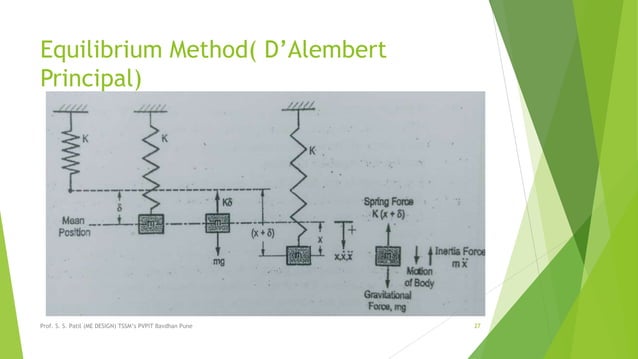 Single degree of freedom system free vibration part -i and ii | PPTX