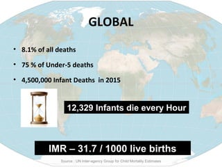 Imr Rates Map Single digit IMR (Infant Mortality Rate) in Kerala : Dream or Reality ...