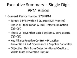 Single_Digit_PPM_Roadmap_8_Quarters_v3.pptx