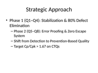 Single_Digit_PPM_Roadmap_8_Quarters_v3.pptx