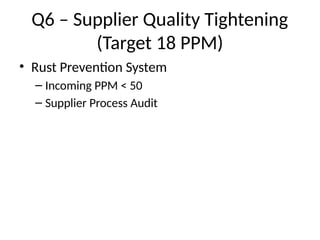 Single_Digit_PPM_Roadmap_8_Quarters_v3.pptx