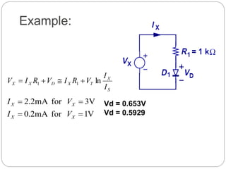 Example:
S
X
TXDXX
I
I
VRIVRIV ln11 
V1formA2.0
V3formA2.2


XX
XX
VI
VI Vd = 0.653V
Vd = 0.5929
 