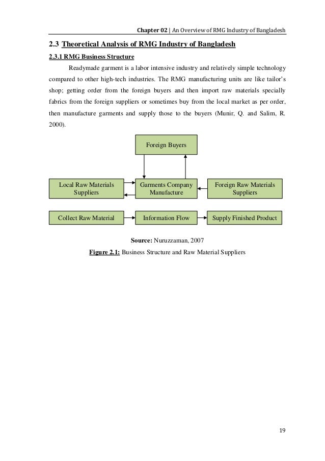 Term papers on supply chain management