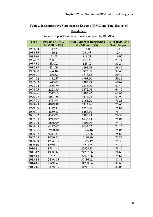 Term papers on supply chain management
