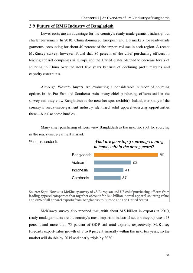 Term papers on supply chain management