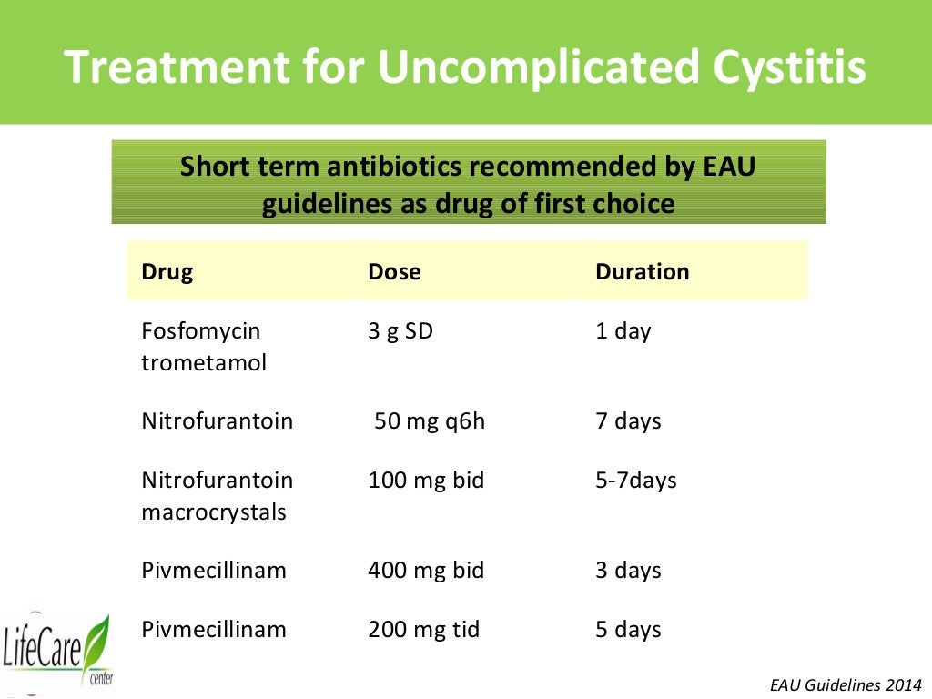 SINGLE DOSE treatment of URINARY TRACT INFECTION in women, Dr Sharda…