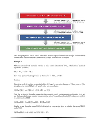 99
This three-part process can be carried out in three discrete steps or combined into a single calculation that
contains three conversion factors. The following example illustrates both techniques.
Example 9
Methane can react with elemental chlorine to make carbon tetrachloride (CCl4). The balanced chemical
equation is as follows:
CH4 + 4Cl2 → CCl4 + 4HCl
How many grams of HCl are produced by the reaction of 100.0 g of CH4?
Solution
First, let us work the problem in stepwise fashion. We begin by converting the mass of CH4 to moles of CH4,
using the molar mass of CH4 (16.05 g/mol) as the conversion factor:
100.0 g CH4×1 mol CH416.05 g CH4=6.231 mol CH4
Note that we inverted the molar mass so that the gram units cancel, giving us an answer in moles. Next, we
use the balanced chemical equation to determine the ratio of moles CH4 and moles HCl and convert our first
result into moles of HCl:
6.231 mol CH4×4 mol HCl1 mol CH4=24.92 mol HCl
Finally, we use the molar mass of HCl (36.46 g/mol) as a conversion factor to calculate the mass of 24.92
mol of HCl:
24.92 mol HCl×36.46 g HCl1 mol HCl=908.5 g HCl
 