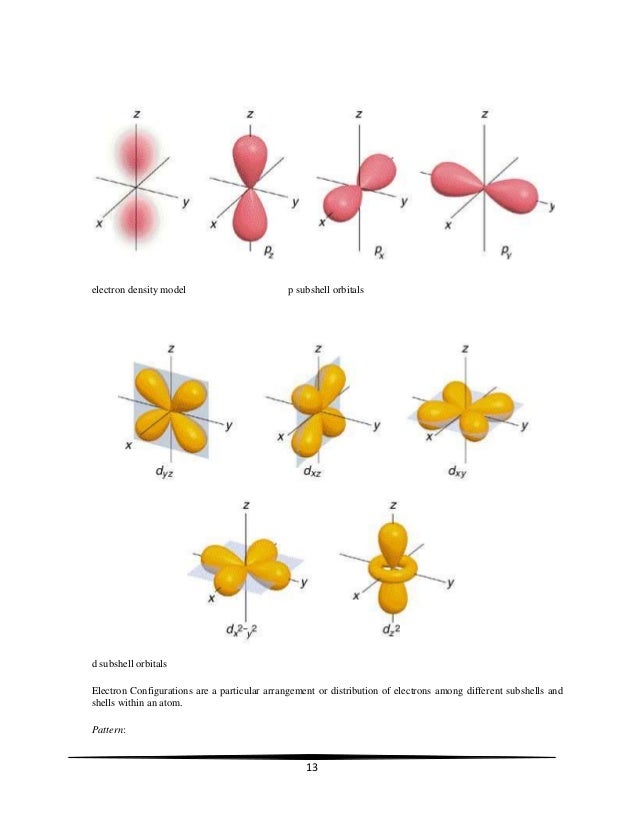 Single drop chemistry