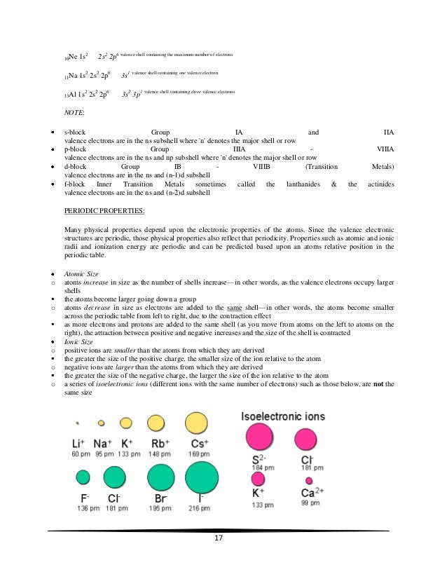 3s2 3p1 configuration electron Single chemistry drop