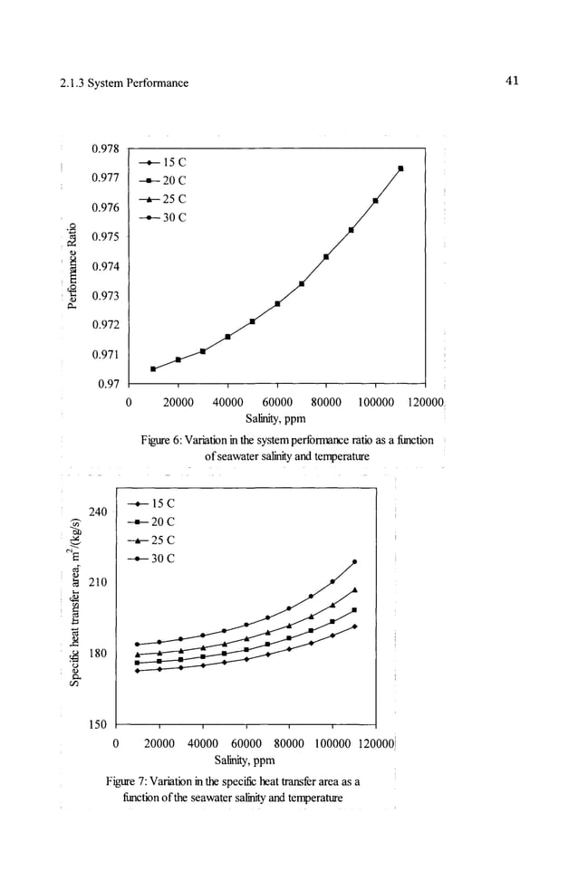 Single effect evaporation PDF