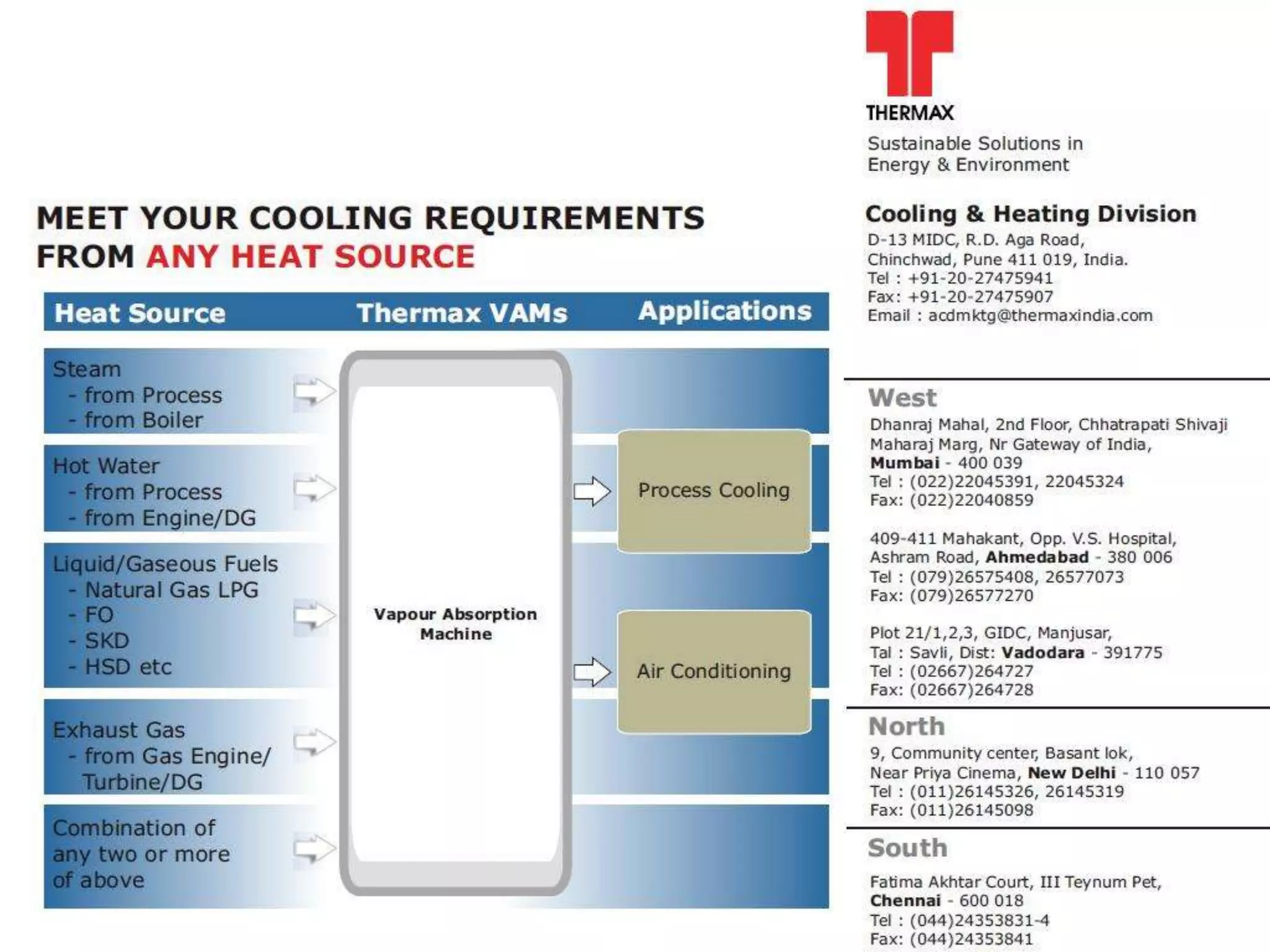 Single effect vs double effect vam