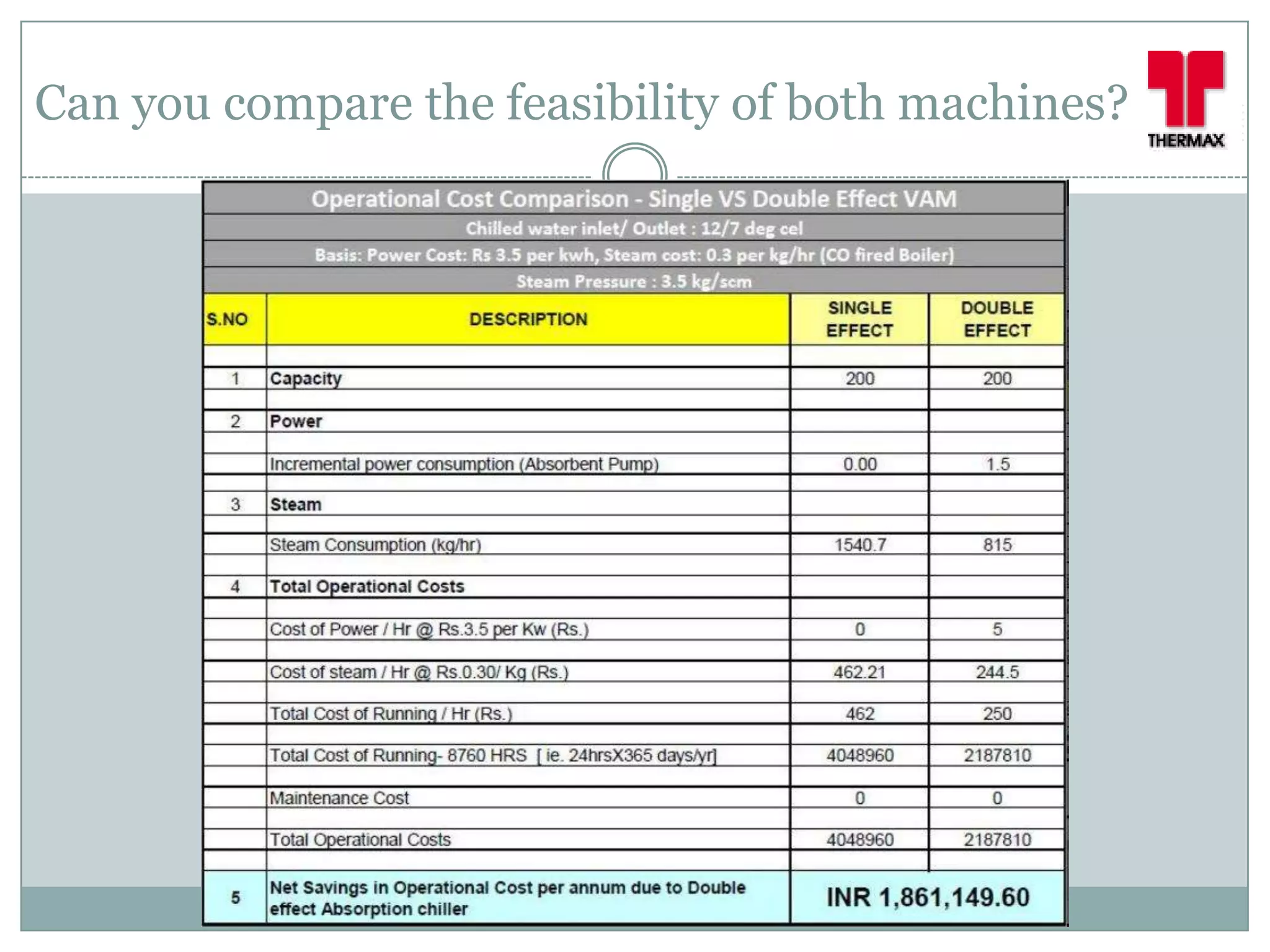 Can you compare the feasibility of both machines?
 
