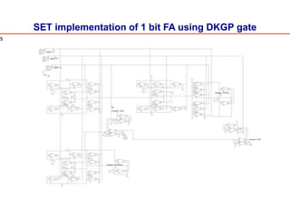 SET implementation of 1 bit FA using DKGP gate
s
 