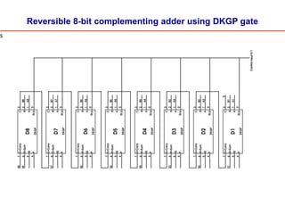 Reversible 8-bit complementing adder using DKGP gate
s
 