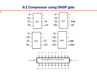 6:2 Compressor using DKGP gate
s
 