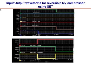 Input/Output waveforms for reversible 6:2 compressor
using SET
s
 