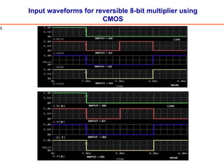 Input waveforms for reversible 8-bit multiplier using
CMOS
s
 