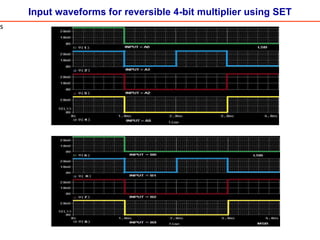 Input waveforms for reversible 4-bit multiplier using SET
s
 