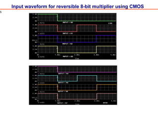 Input waveform for reversible 8-bit multiplier using CMOS
s
 