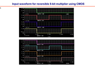 Input waveform for reversible 8-bit multiplier using CMOS
s
 
