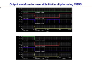 Output waveform for reversible 8-bit multiplier using CMOS
s
 