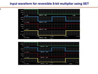 Input waveform for reversible 8-bit multiplier using SET
s
 