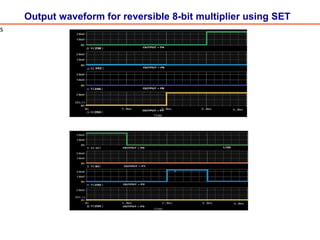 Output waveform for reversible 8-bit multiplier using SET
s
 