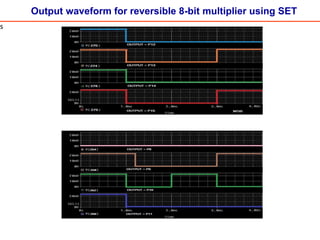 Output waveform for reversible 8-bit multiplier using SET
s
 