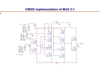 CMOS implementation of MUX 2:1
0
V
M7
M2SK1044
0
I1
input
M12
M2SK1044
M5
M2SJ102
V1
TD = 5ms
TF = 1ns
PW = 5ms
PER = 10ms
V1 = 0
TR = 1ns
V2 = 5V
0
M10
M2SK1044
Output
Vdd
5Vdc
V3
TD = 6ms
TF = 1ns
PW = 1ms
PER = 9ms
V1 = 0
TR = 1ns
V2 = 5V
V
M2
M2SJ102
M3
M2SJ102
M8
M2SK1044
M1
M2SJ102
V
V
V2
TD = 0
TF = 1ns
PW = 1ms
PER = 9ms
V1 = 0
TR = 1ns
V2 = 5V
M11
M2SK1044
0
I0 input
M9
M2SK1044
M4
M2SJ102
0
S input
M6
M2SJ102
s
 
