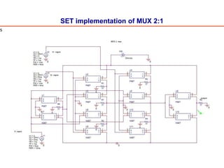 SET implementation of MUX 2:1
s
 