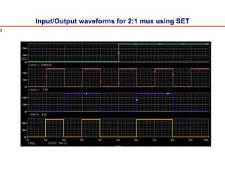 Input/Output waveforms for 2:1 mux using SET
s
 