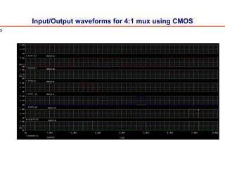 Input/Output waveforms for 4:1 mux using CMOS
s
 