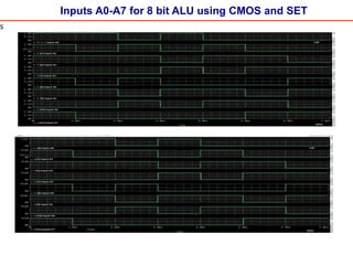 Inputs A0-A7 for 8 bit ALU using CMOS and SET
s
 