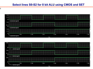 Select lines S0-S2 for 8 bit ALU using CMOS and SET
s
 