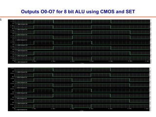 Outputs O0-O7 for 8 bit ALU using CMOS and SET
s
 