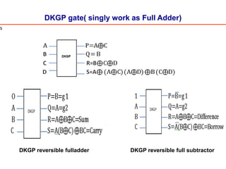 DKGP gate( singly work as Full Adder)
DKGP reversible fulladder DKGP reversible full subtractor
s
 